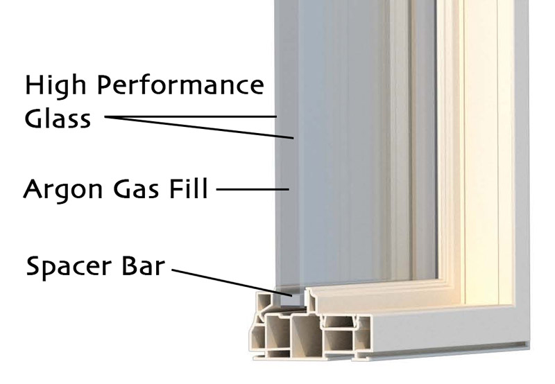 اهمیت گاز آرگون در درب و پنجره دوجداره