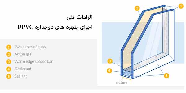 الزامات فنی در نصب پنجره ها