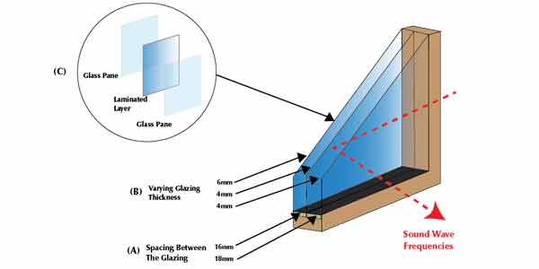 الزامات فنی و تولید نصب پنجره دوجداره UPVC
