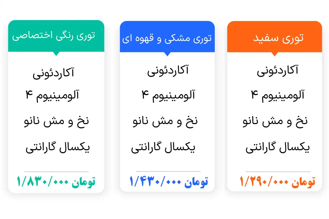 لیست قیمت توری پنجره دوجداره 1404